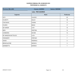 Lista : PER AGORDO