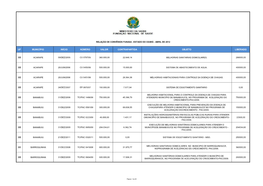 Uf Município Início Número Valor Contrapartida Objeto Liberado