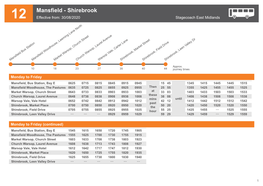 Mansfield - Shirebrook 12 Effective From: 30/08/2020 Stagecoach East Midlands