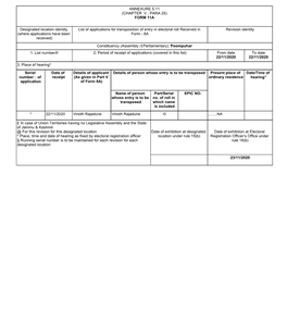 ANNEXURE 5.11 (CHAPTER V , PARA 25) FORM 11A Designated Location Identity (Where Applications Have Been Received) List of Appli