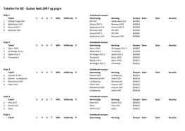 Tabeller for B2 - Gutter Født 1997 Og Yngre