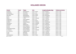 Hollands Kroon