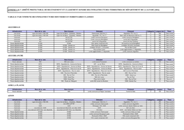 Tableau Par Commune Des Infrastructures Routieres Et Ferroviaires Classees