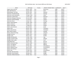 Birth Certificate Index - Cass County (1909-June 1921) Query 10/21/2017