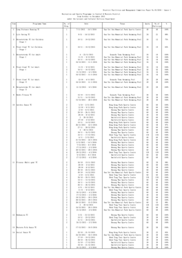 Recreation and Sports Programme in Central & Western Districtfrom