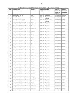 1 Sl No. Company Name Garden Applicatio N Year Activity Date Of