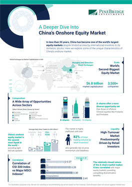 China's Onshore Equity Market