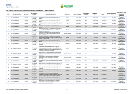 Relação De Contratos De Obras E Serviços De Engenharia - Sendo Tocadas Cópia Digital Dos N.º Contrato % Faturado Liquidado Saldo Contratual Item Mod