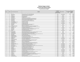 List of Unclaimed Shares and Dividends Company Incorporation No