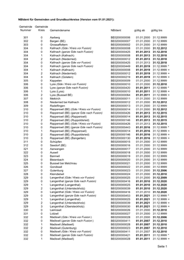Nbident Für Gemeinden Und Grundbuchkreise Stand 01.01.2021