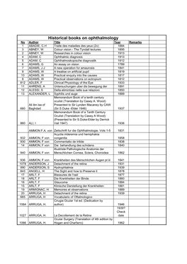 Rare and Historical Collection of Books on Ophthalmology