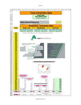 Coal Extraction Data