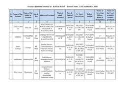 Accused Persons Arrested in Kollam Rural District from 22.03.2020To28.03.2020