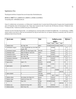 73 Supplementary Data Genbank Accession Numbers Species Name