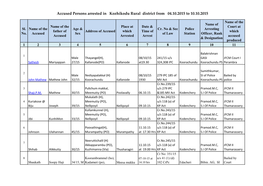 Accused Persons Arrested in Kozhikodu Rural District from 04.10.2015 to 10.10.2015