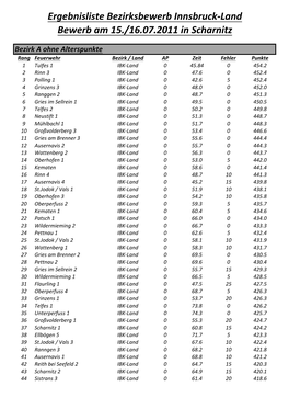 I1 16.07.2011 Bezirk (IL) Scharnitz Exel .Xlsx