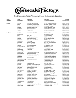 The Cheesecake Factory® Company-Owned Restaurants in Operation