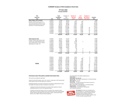 FDA Summary Report Through 06-30-20