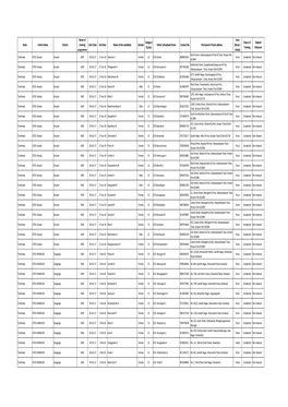 ATDC List (1925 Nos.) 17-18.Xlsx