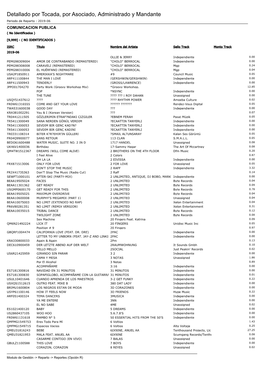 Periodo De Reparto : 2019-06 COMUNICACION PUBLICA ( No Identificados )