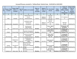 Accused Persons Arrested in Kollam Rural District from 24.05.2015 to 30.05.2015