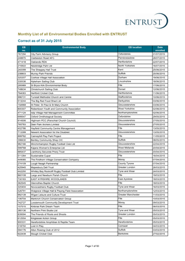 Monthly List of All Environmental Bodies Enrolled with ENTRUST Correct As of 31 July 2015