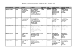 Planning Applications Validated 27 February 2017 - 5 March 2017