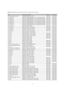 Table S1. Genbank Accession Numbers of the Iris Sequenced in This Study