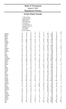 Republican Primary State of Tennessee United States Senate