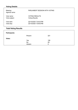 Voting Details Total Voting Results