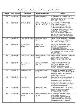 Certificate De Urbanism Emise În Luna Septembrie 2018