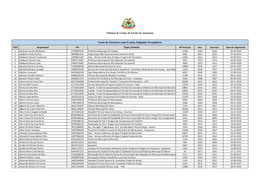 Lista De Gestores Com Contas Julgadas Irregulares