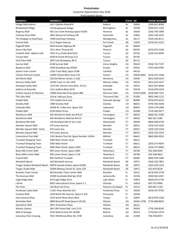 Customer Appreciation Participating List