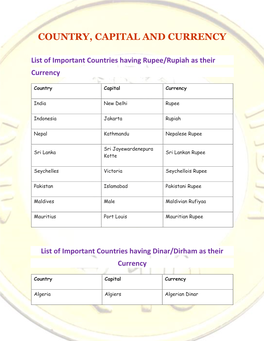 Country, Capital and Currency