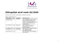 Zittingslijst Straf Week 26/2020