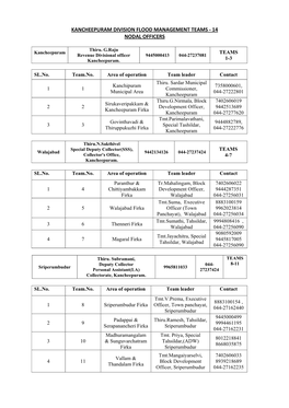 Kancheepuram Division Flood Management Teams ‐ 14 Nodal Officers