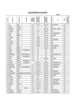 Final Tables