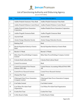 List of Sanctioning Authority and Disbursing Agency (As on 17-07-2021)