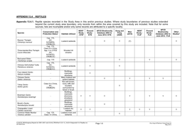 APPENDIX 13.4 REPTILES Appendix 13.4.1. Reptile Species Recorded In