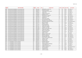 TSECET-2018 Institute Code INSTITUTION NAME Branch Code