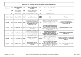 Marches De Travaux Saisis Sur Sigmp Durant L'annee 2017