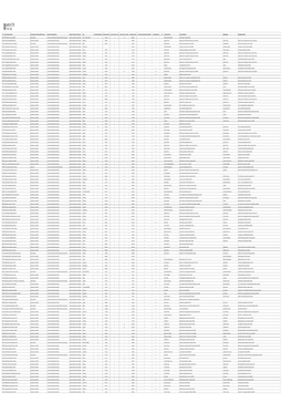 19-20 HMO Register FULL 27.11.19