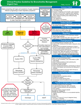 Clinical Practice Guideline for Bronchiolitis Management