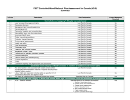 Summary of Risk Designations