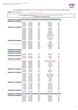 Qualification Events 2019-2020