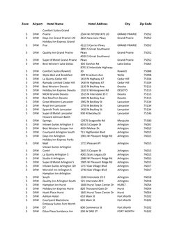 Zone Airport Hotel Name Hotel Address City Zip Code