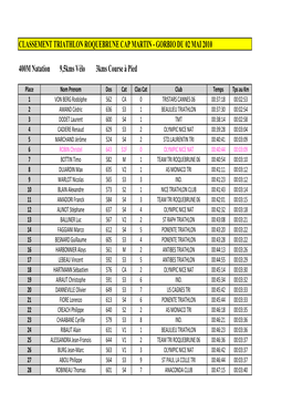 Classement Triathlon Rcm Gorbio 2010