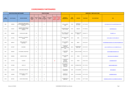 Coord Prestataires Loire.Pdf