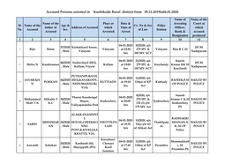 Accused Persons Arrested in Kozhikode Rural District from 29.12.2019To04.01.2020
