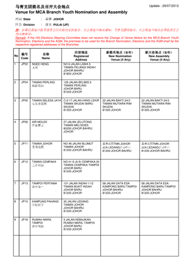 Venue for MCA Branch Youth Nomination and Assembly 马青支团